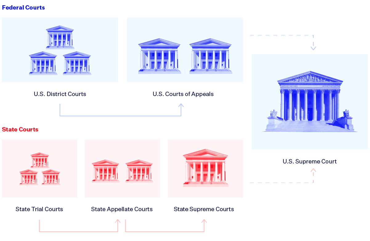 new york court system structure chart