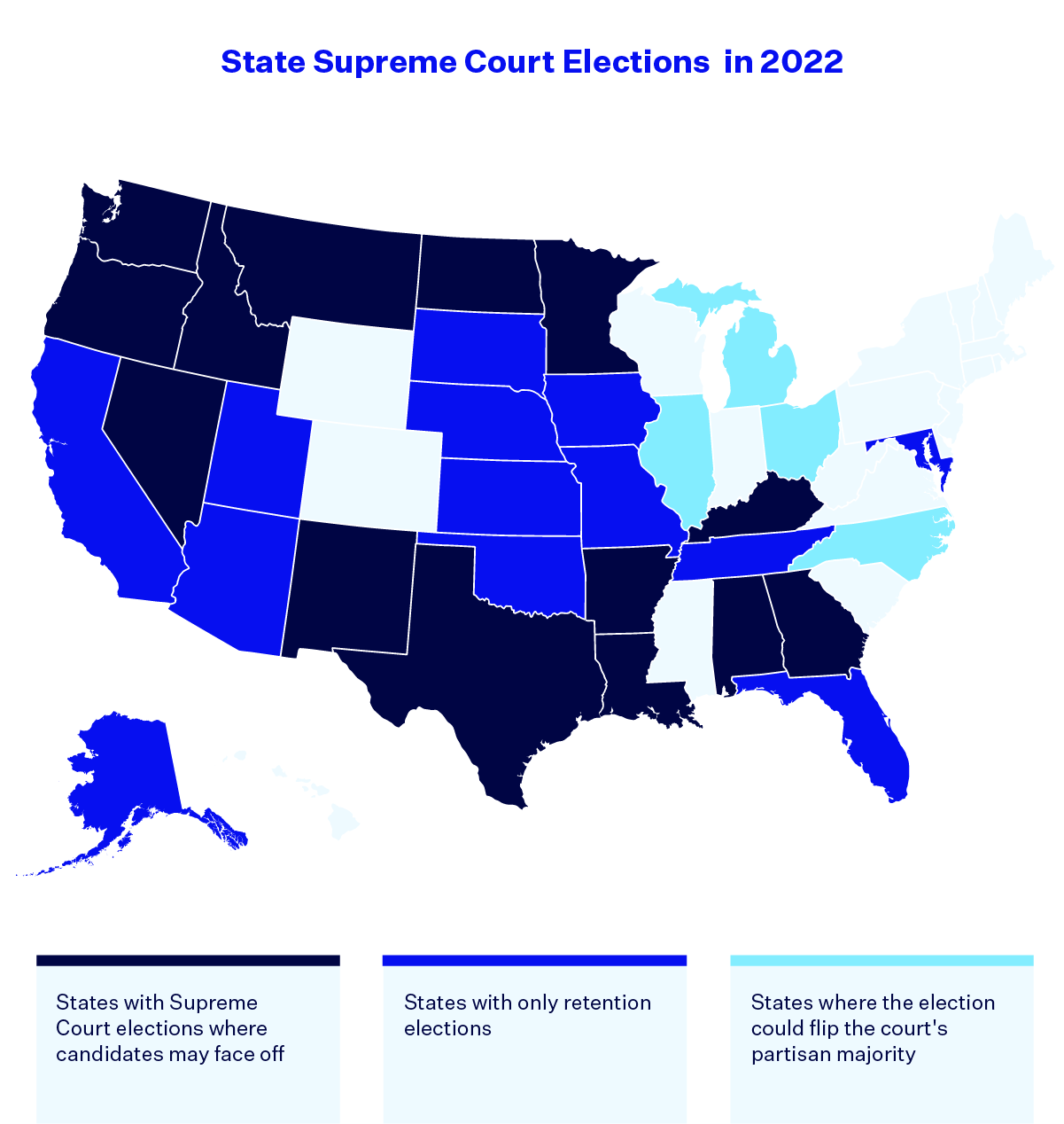 A map of the United States, showing which states have retention elections, which states have contested supreme court elections and the four states (IL, MI, NC, OH) where partisan control of the court could flip.