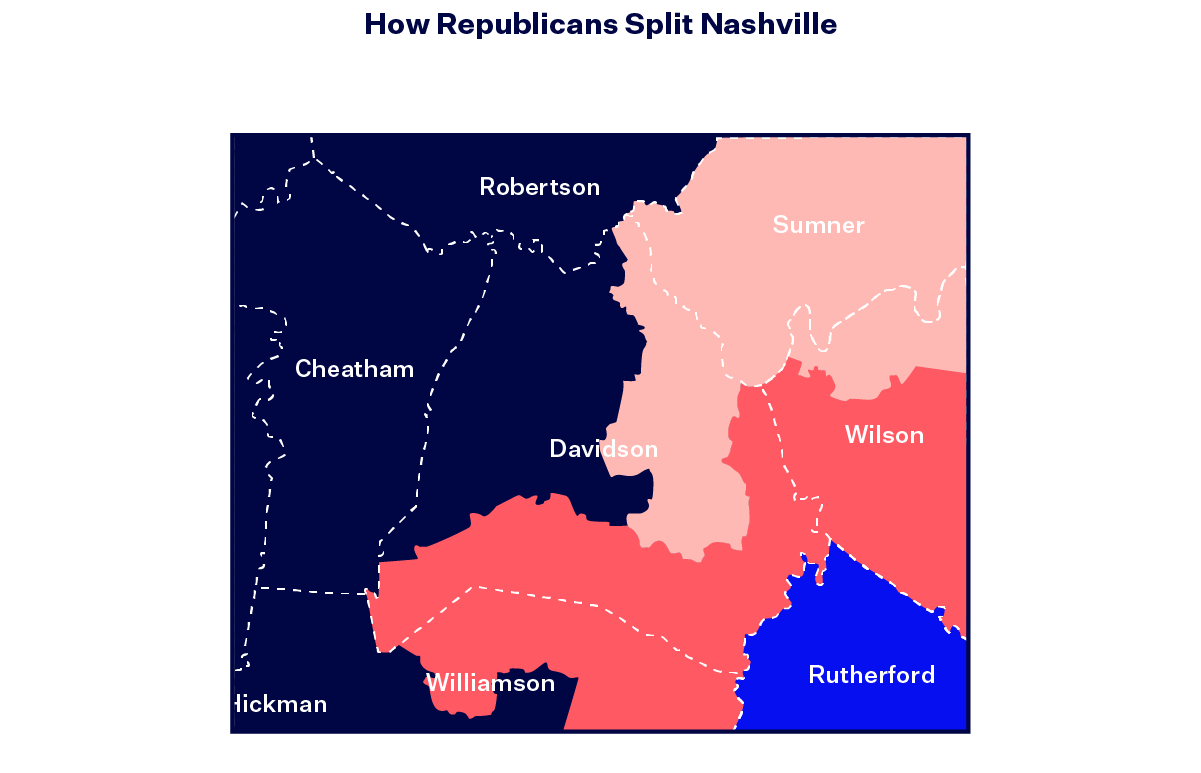 A map of Tennessee's congressional districts showing Nasvhille's Davidson County divided between three separate districts.