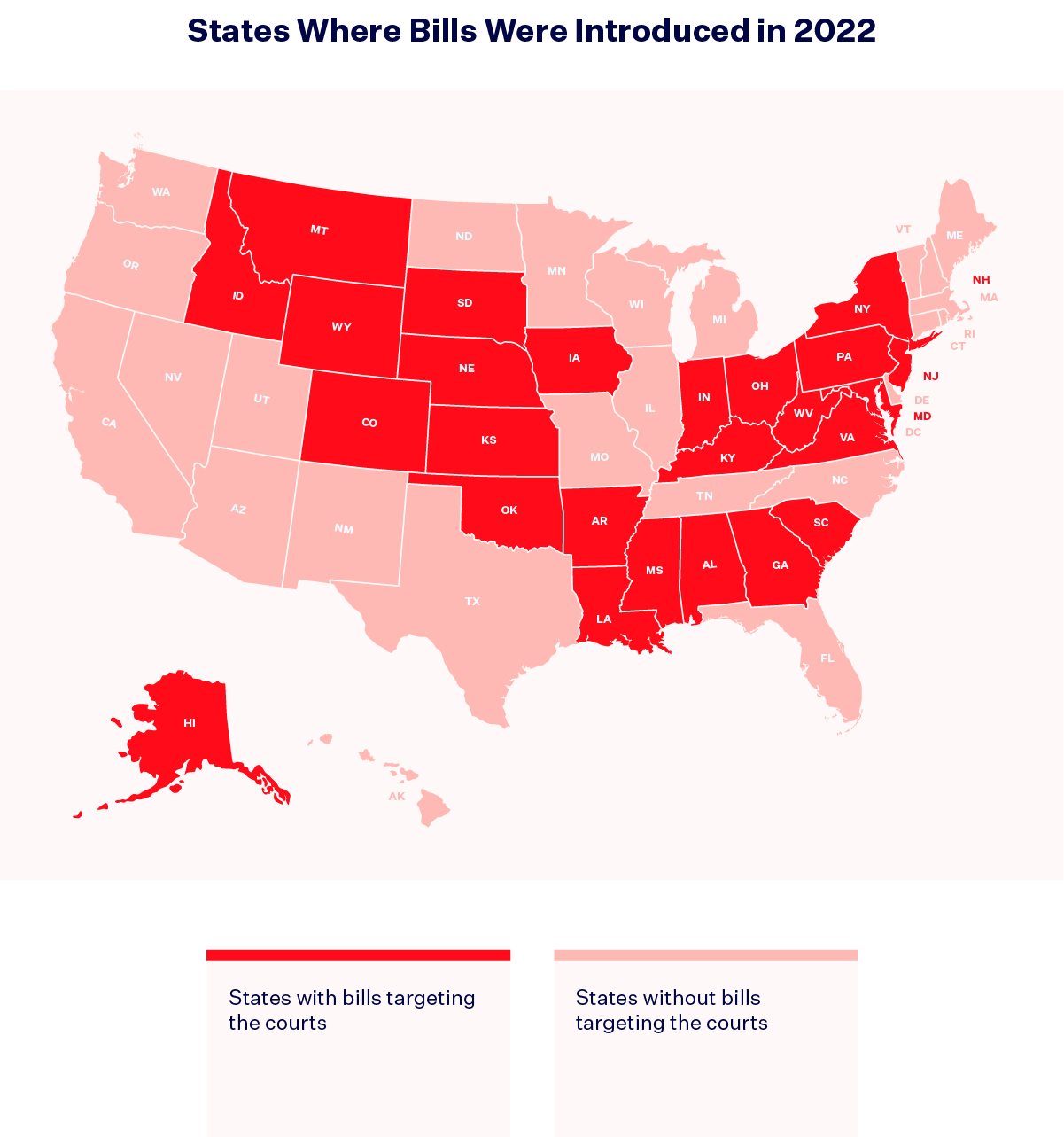 Map of the United States with the states that have introduced bills targeting the courts highlighted.