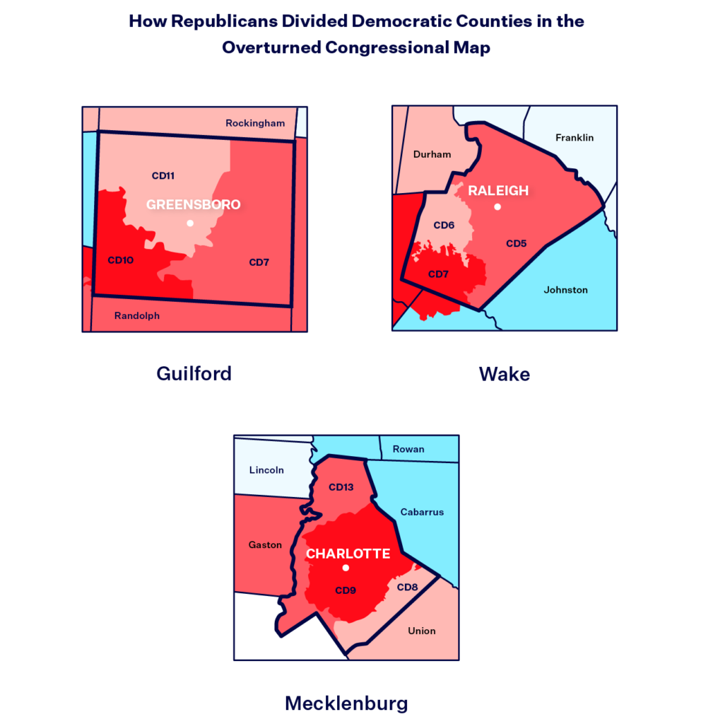 Three maps of North Carolina’s most Democratic counties (Guilford, Wake and Mecklenburg) with lines showing how these counties were trisected in the state’s overturned congressional map in order to dilute Democratic votes.