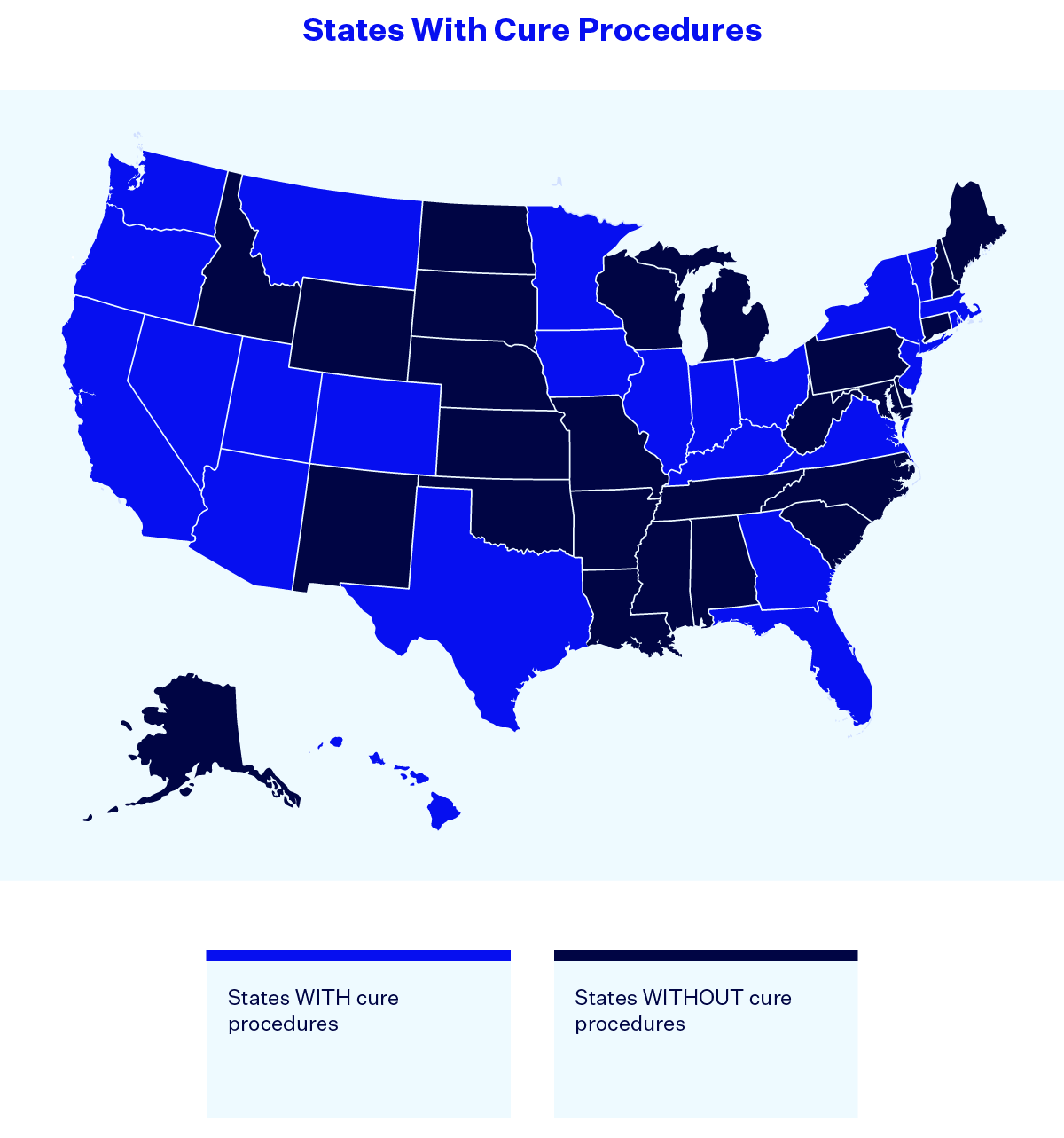 Map of the United States highlighting the states WITH cure procedures: Arizona, California, Colorado, Florida, Georgia, Hawaii, Illinois, Indiana, Iowa, Kentucky, Massachusetts, Minnesota, Montana, Nevada, New Jersey, New York, Ohio, Oregon, Rhode Island, Texas, Utah, Vermont, Virginia and Washington