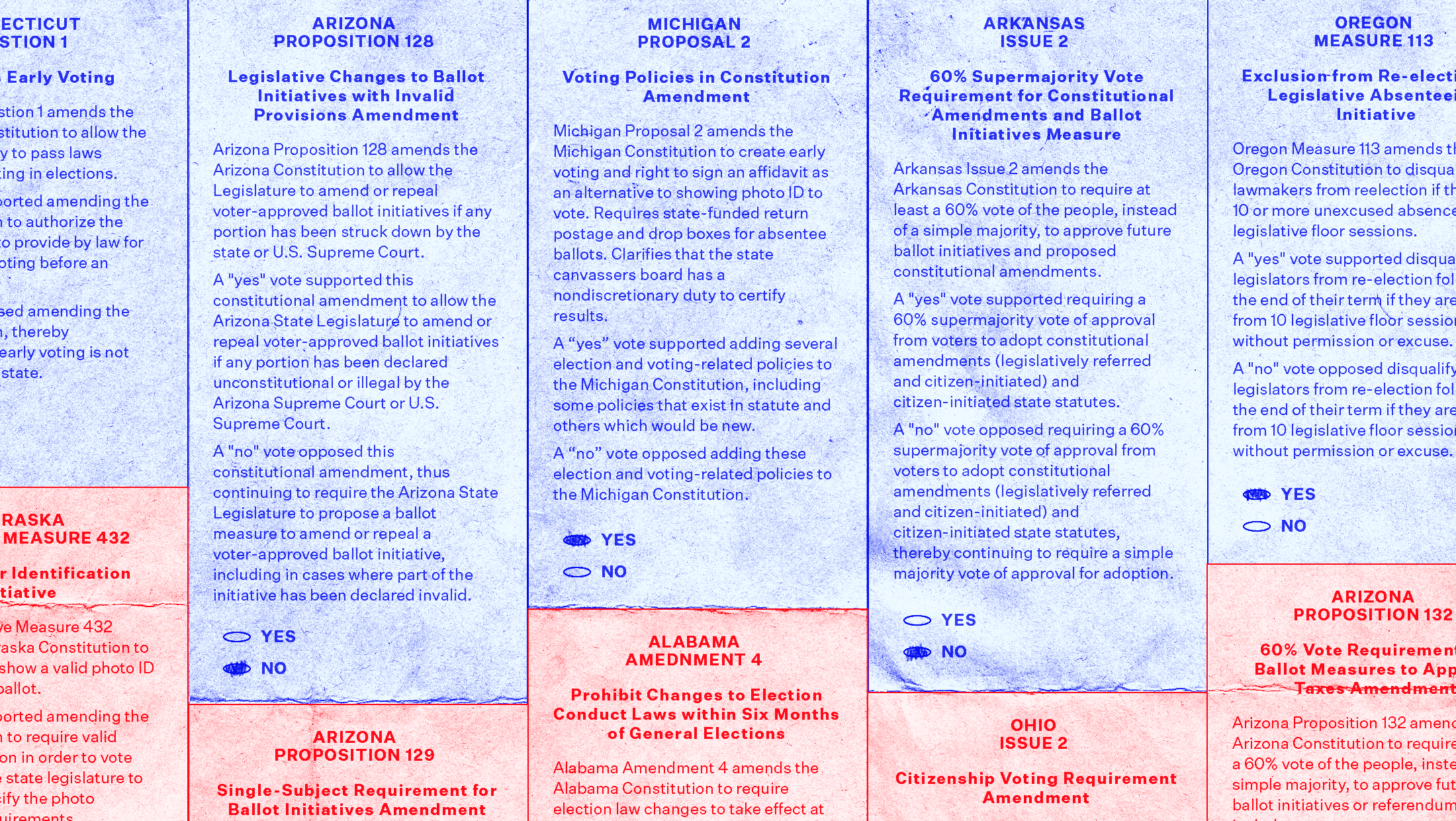 A collage of ballot measures referenced in the article, with measures that resulted in a good outcome shaded blue and measures that resulted in a bad outcome shaded red. The good outcomes take up a majority of the image.