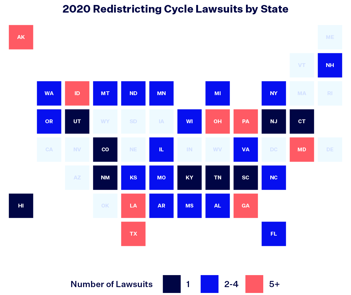 Map graphic titled "2020 Redistricting Cycle Lawsuits by State." The key reads Number of Lawsuits: dark blue states with 1 lawsuit (CT, NJ, SC, TN, KY, CO, NM, UT and HI), bright blue states with 2--4 lawsuits (NH, NY, VA, NC, FL, AL, MI, WI, MN, IL, MO, AR, ND, KS, MS, MT, WA and OR) and bright pink for 5+ lawsuits (MD, PA, GA, OH, LA, TX, ID and AK).