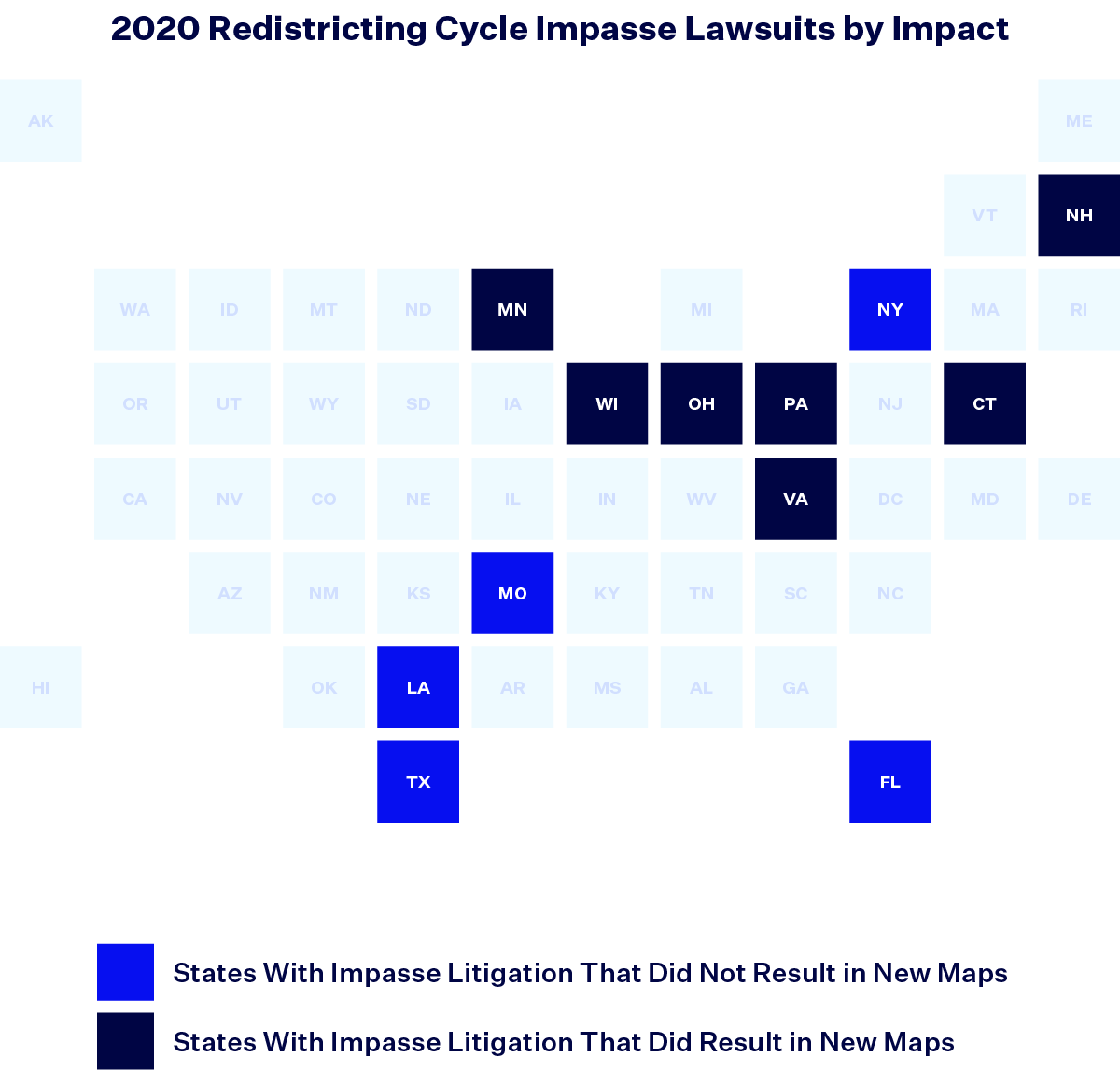 Map graphic titled "2020 Redistricting Cycle Impasse Lawsuits by Impact." Map graphic with square states. Bright blue key reads "States With Impasse Litigation That Did Not Result in New Maps" (NY, FL, MO, LA, TX). Dark blue key reads "States With Impasse Litigation That Did Result in New Maps" (NH, CT, PA, VA, OH, WI, MN).