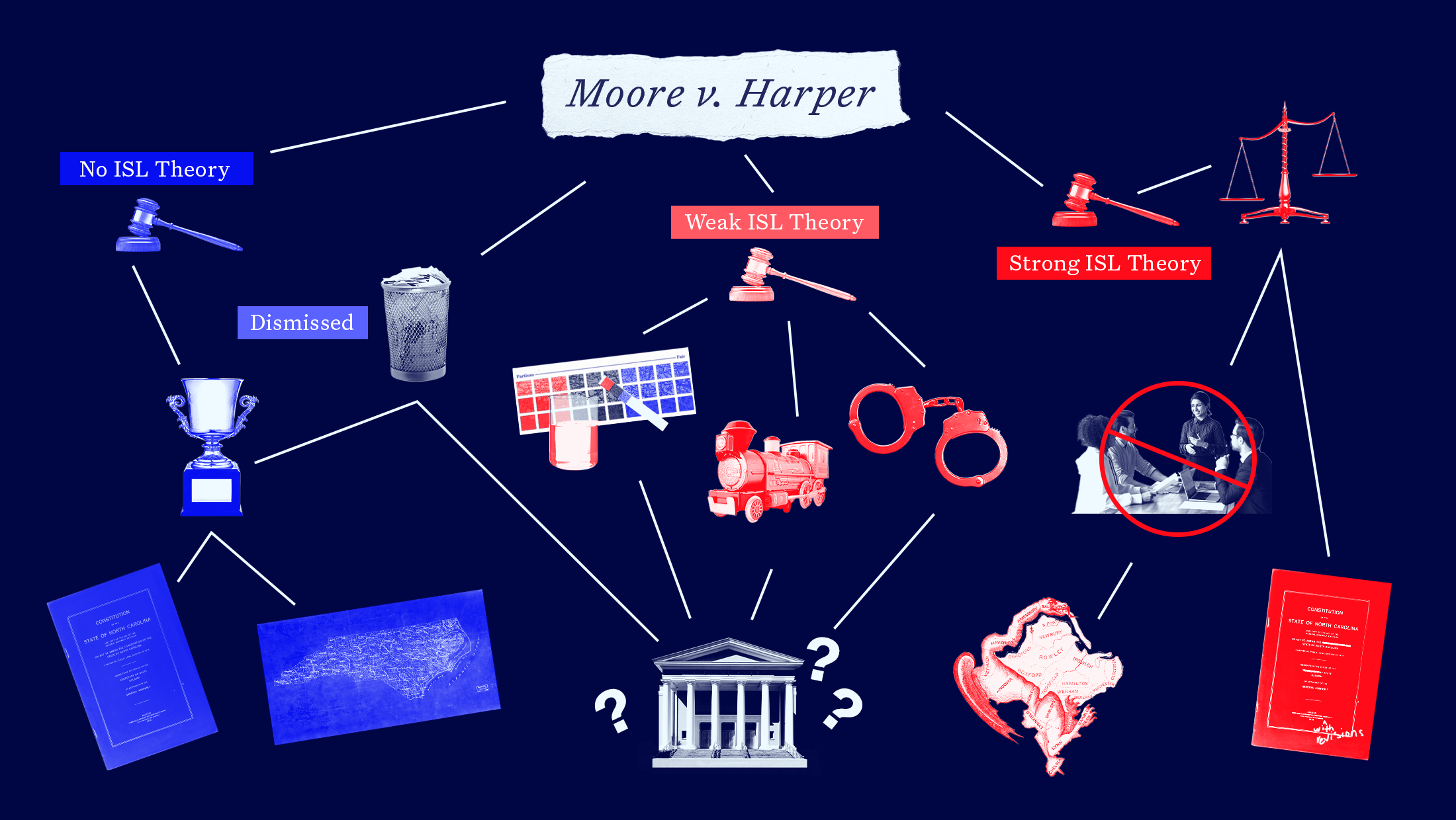 A decision tree mapping out all the possibilities that could stem from the Supreme Court case Moore v. Harper, with small graphical elements representing each outcome.