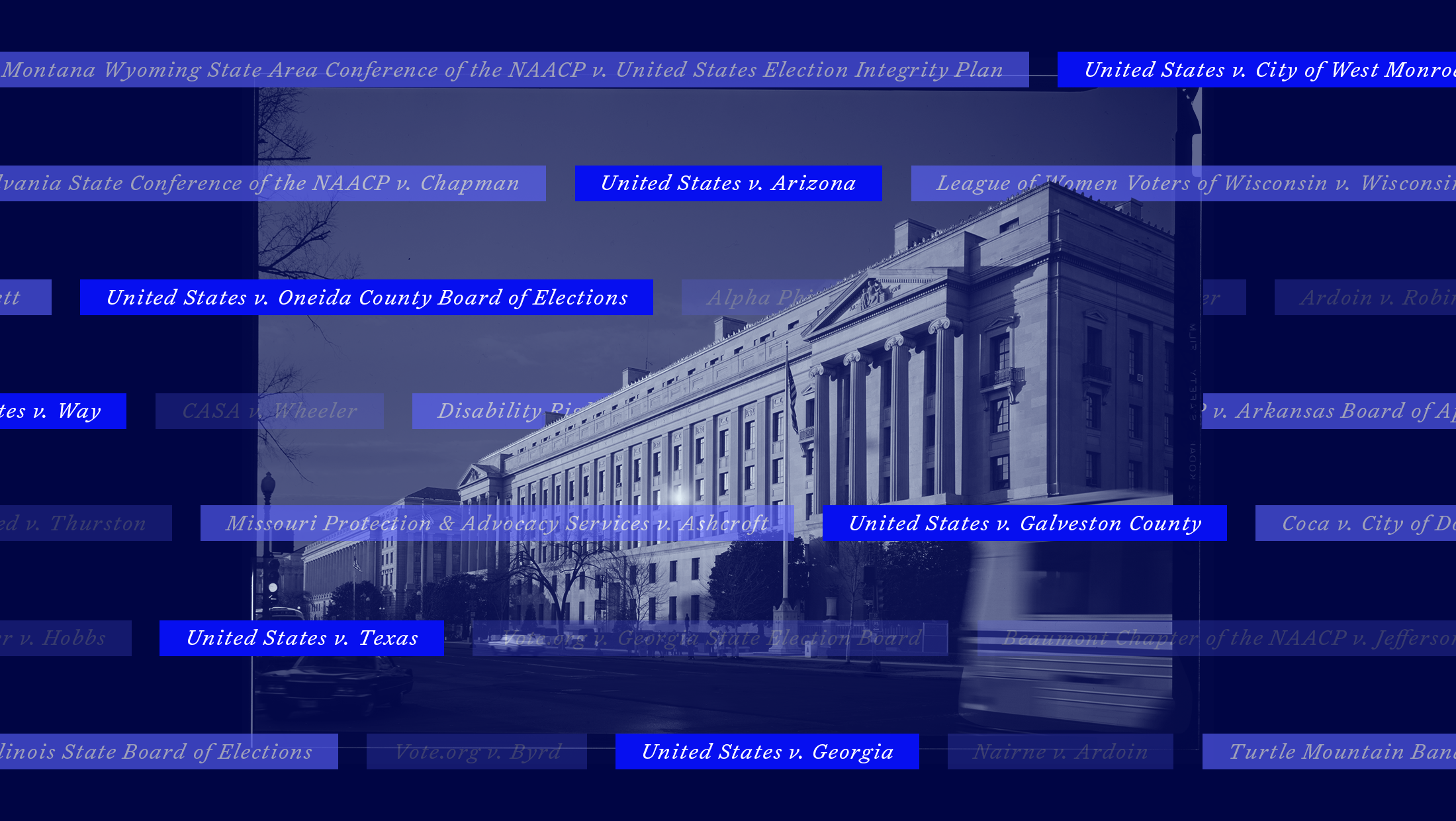 The DOJ building on a dark blue background. Overlaying the DOJ building are lawsuit names tinted in three different shades of blue representing the DOJ's level of involvement in a given case. Case names in the darkest shade of blue indicate the DOJ filed the case, case names in the medium shade of blue indicate the DOJ was involved in some capacity and case names in the lightest shade of blue indicate the DOJ was not at all involved. The case names in the darkest shade of blue include: United States v. Texas, United States v. Galveston County, United States v. Arizona, United States v. Georgia , United States v. Oneida County Board of Elections, United States v. Way and United States v. City of West Monroe. The case names in the medium shade of blue include Pennsylvania State Conference of the NAACP v. Chapman, Colorado Montana Wyoming State Area Conference of the NAACP v. United States Election Integrity Plan, League of Women Voters of Wisconsin v. Wisconsin Elections Commission, Disability Rights Florida v. Lee, Arkansas State Conference NAACP v. Arkansas Board of Apportionment, Missouri Protection & Advocacy Services v. Ashcroft, Coca v. City of Dodge City, Turtle Mountain Band of Chippewa Indians v. Jaeger and Bost v. Illinois State Board of Elections. Finally, the case names in the lightest shade of blue include: CASA v. Wheeler, Ardoin v. Robinson, Arkansas United v. Thurston, Palmer v. Hobbs, Vote.org v. Georgia State Election Board, Beaumont Chapter of the NAACP v. Jefferson County, Nairne v. Ardoin, Vote.org v. Byrd and Alpha Phi Alpha Fraternity Inc. v. Raffensperger.