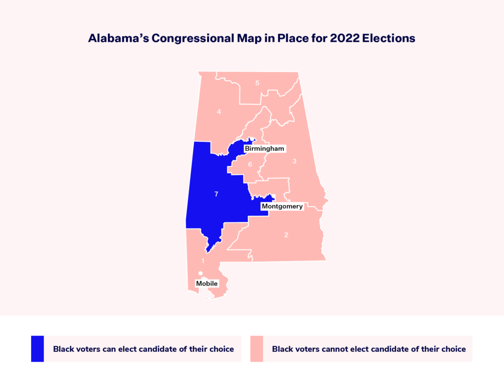 Map titled Alabama's Congressional Map in Place for 2022 Elections. Districts 1,2,3,4,5 and 6 are shaded Red. District 7 is shaded blue. A key below shows that Blue shaded districts depict where Black voters can elect a candidate of their choice. The key also shows that red shading represents a district where Black voters cannot elect candidate of their choice. 