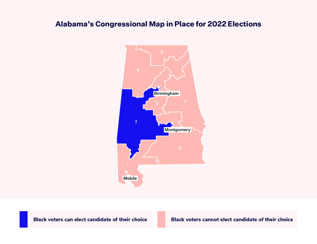 Map titled Alabama's Congressional Map in Place for 2022 Elections. Districts 1,2,3,4,5 and 6 are shaded Red. District 7 is shaded blue. A key below shows that Blue shaded districts depict where Black voters can elect a candidate of their choice. The key also shows that red shading represents a district where Black voters cannot elect candidate of their choice.