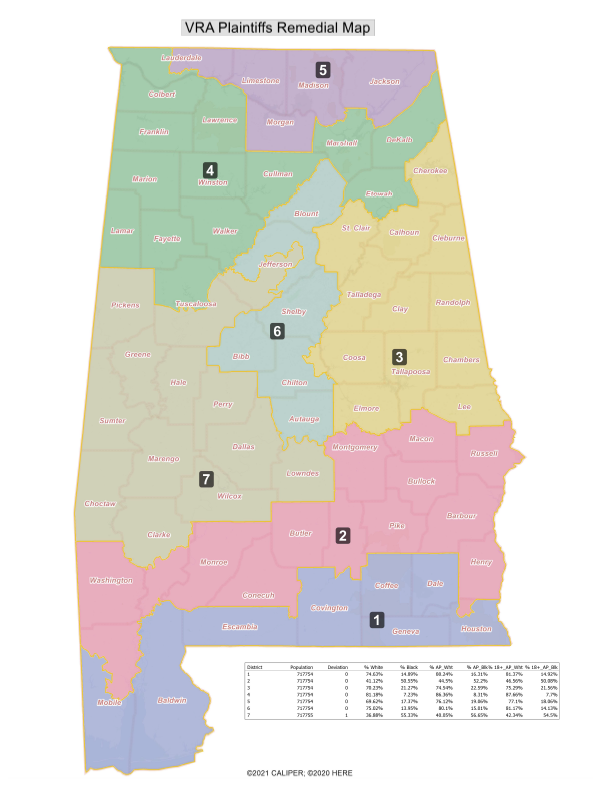 Map of Alabama split into 7 congressional districts titled VRA Plaintiffs Remedial map. Each district is numbered and shaded a different color. 