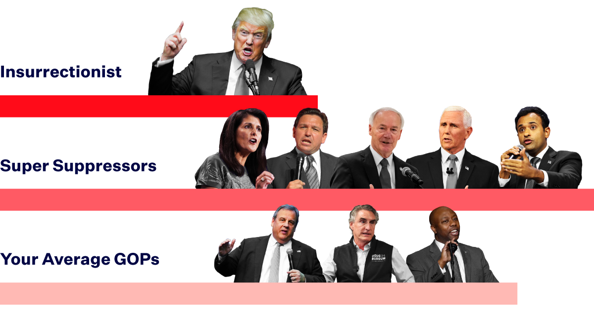 2024 Presidential candidates: Republican field