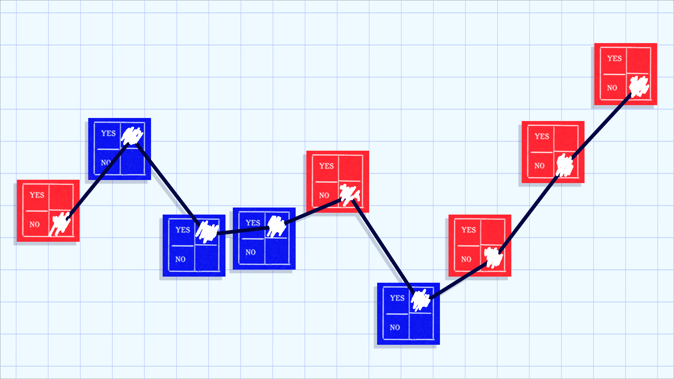 Light blue graph background with red and blue checkboxes (to mirror what a ballot measure looks like) that read "YES" and "NO" and a black line connecting all the checkboxes.