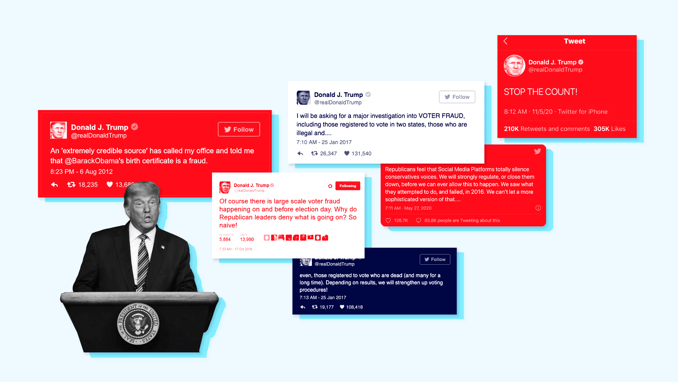 Light blue background with image of former President Donald Trump at the presidential podium surrounded by screenshots of his tweets about voter fraud, birtherism, stop the count and general election denying rhetoric.