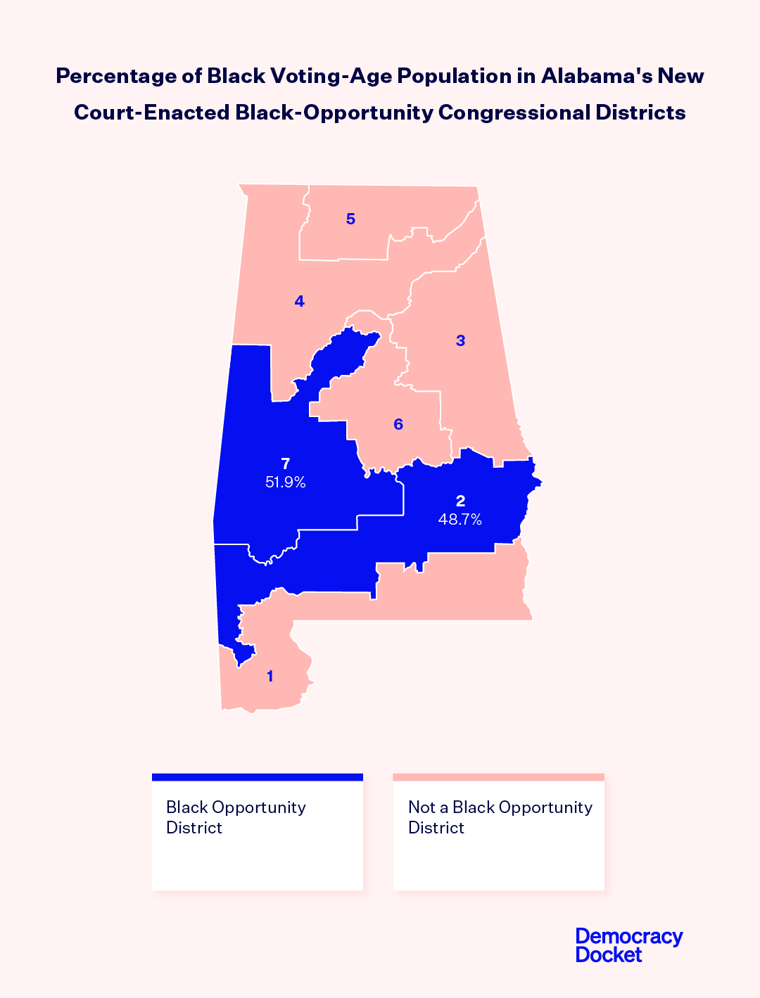 After Unprecedented Defiance, Alabama Finally Has a Fair Congressional Map for 2024 (democracydocket.com)
