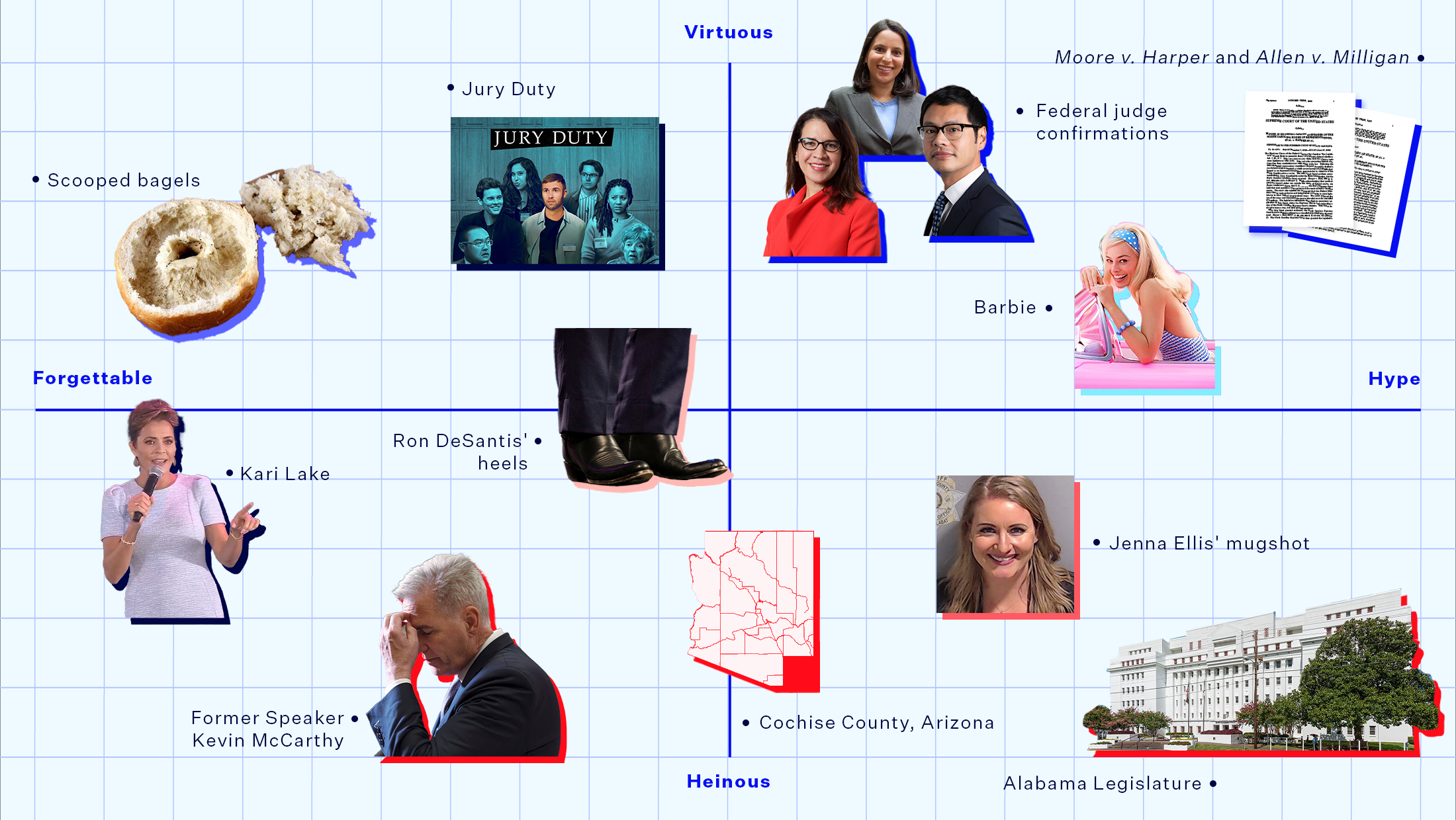 A 4 axis white graph paper featuring images representing the various best and worst of 2023 categories as decided by democracy docket.