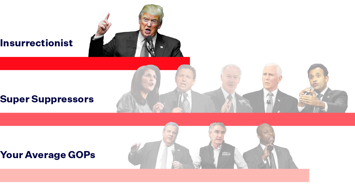 The 2024 Republican Presidential Candidates Democracy Docket