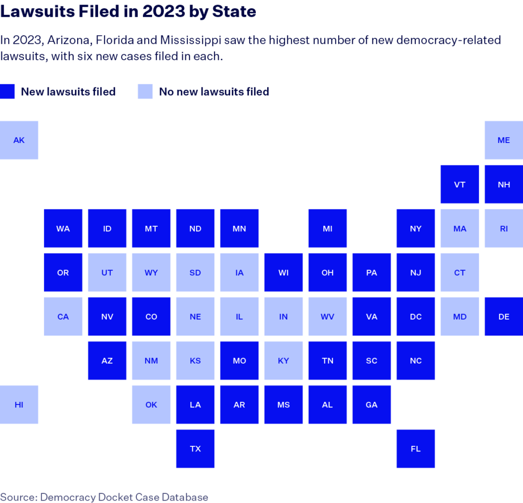 Graphic depicting a map of the United States where the states are represented by squares with the state’s two-letter abbreviation. The graphic is titled “Lawsuits Filed in 2023 by State.” A key shows that light blue states are those with no new lawsuits and dark blue states are those with new lawsuits. Light Blue states include: AK, CA, CT, HI,  IA, IL, IN, KS, KY, MA, ME, MD, NE, NM, OK, RI, SD, UT, WV and WY. 
