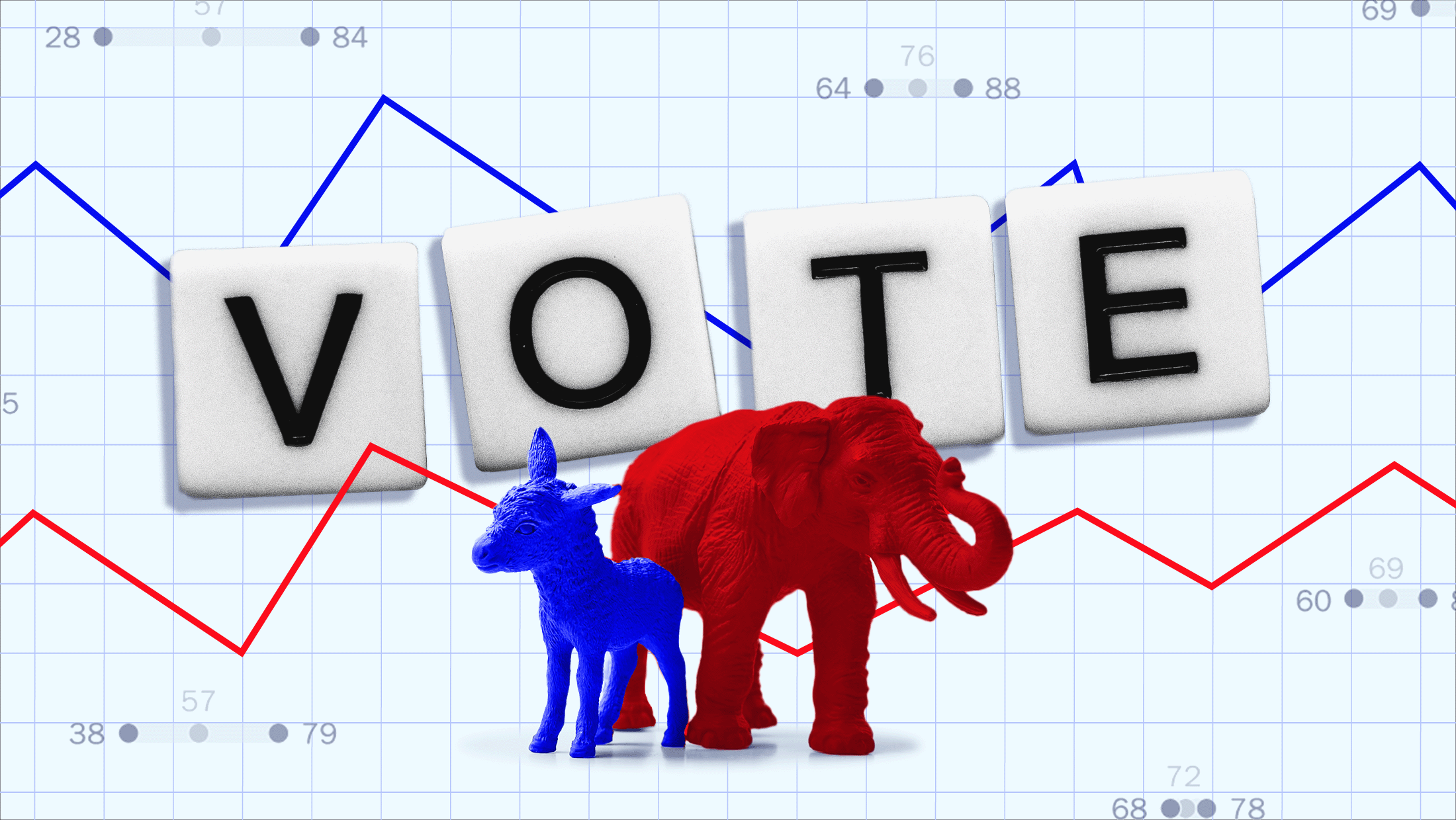 A blue graph paper background with a red trend line and a blue trend line. A blue donkey and red elephant along with four game tiles reading "VOTE" are in front of the background.